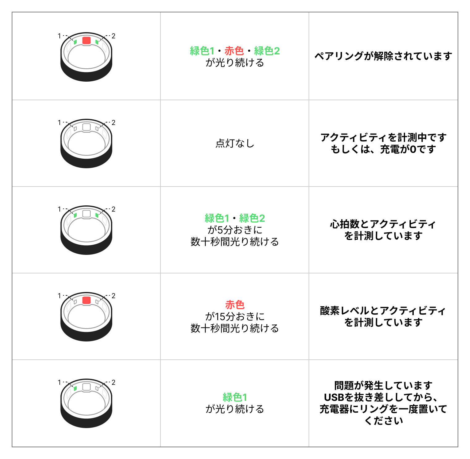 Ring LED color reference改定版.png