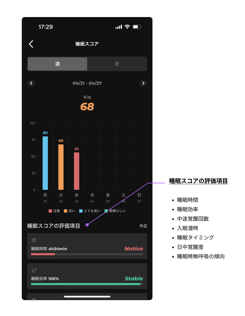 睡眠スコアの評価項目.png