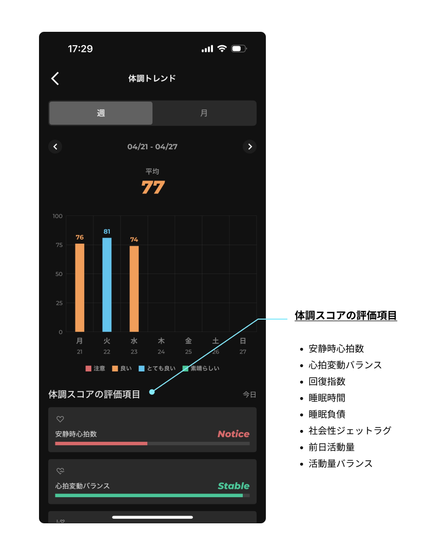 体調スコアの評価項目.png
