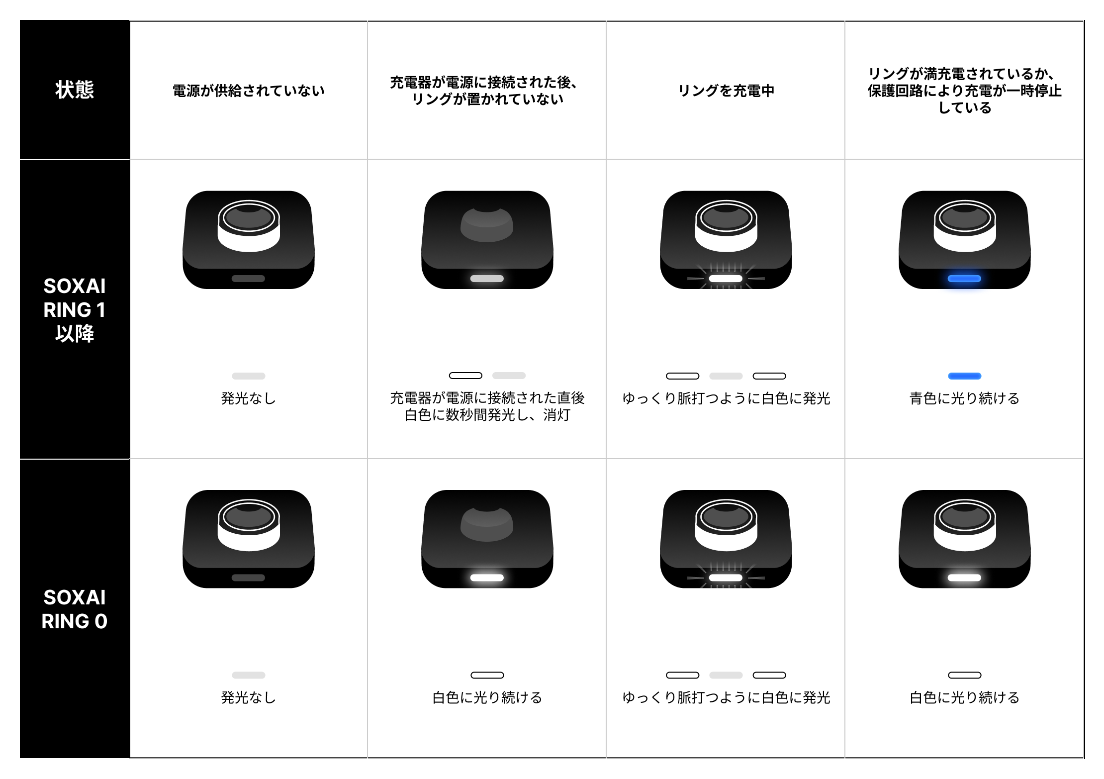 Charger LED color reference.png