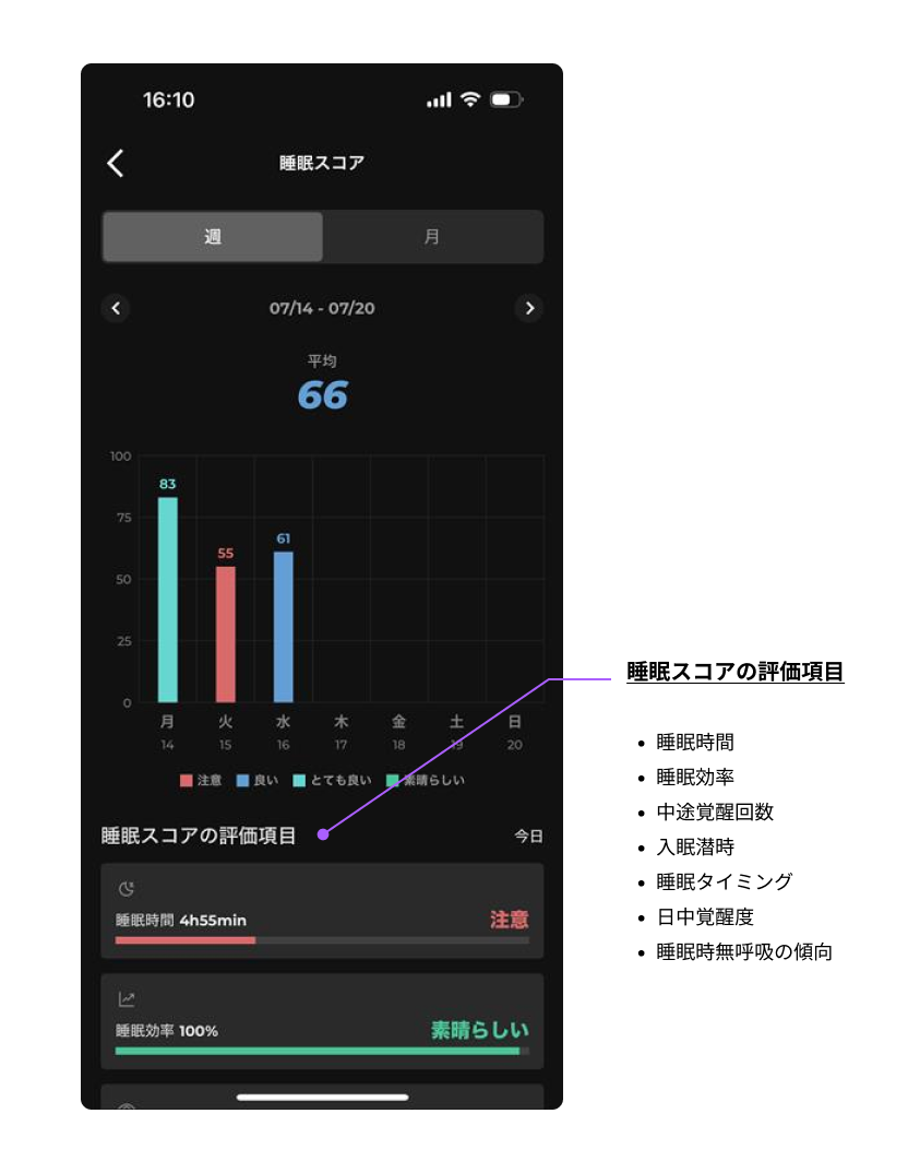 睡眠スコアの評価項目.png