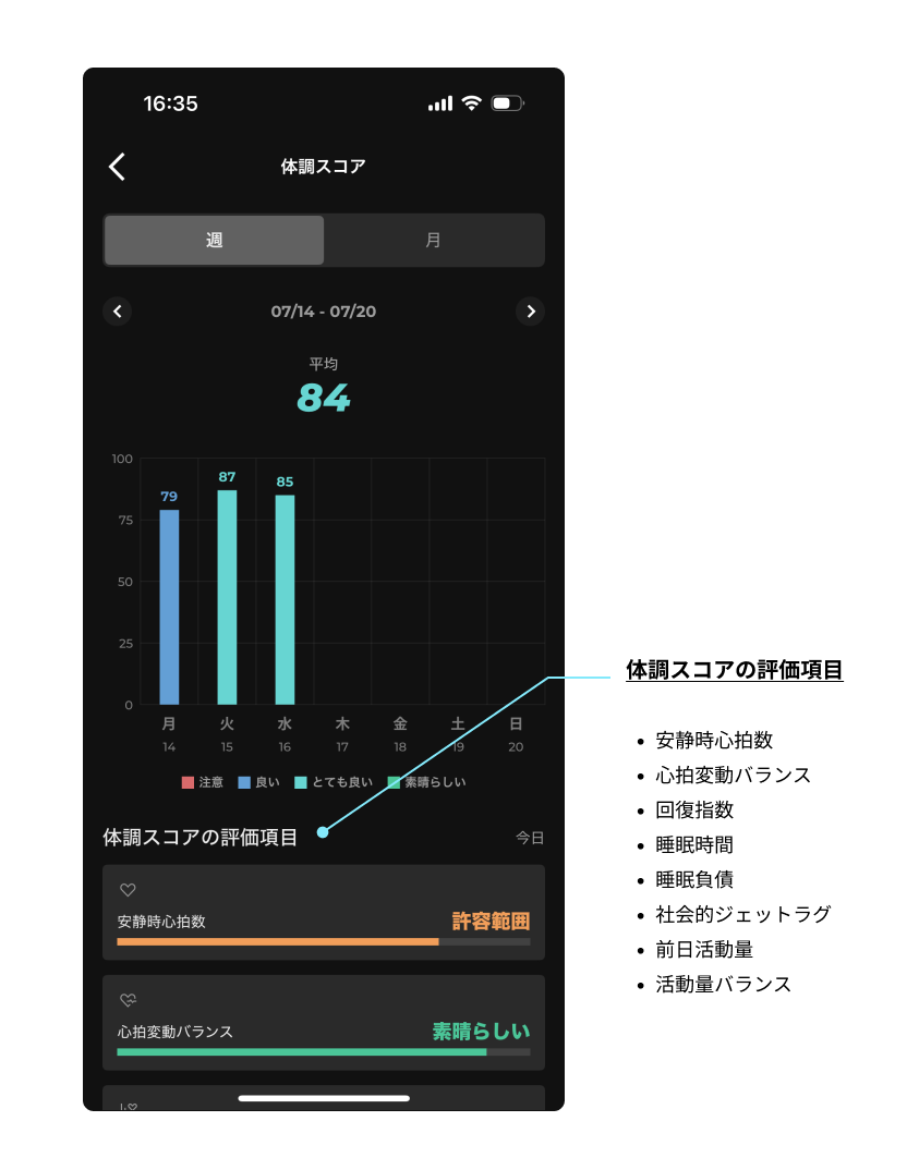 体調スコアの評価項目.png