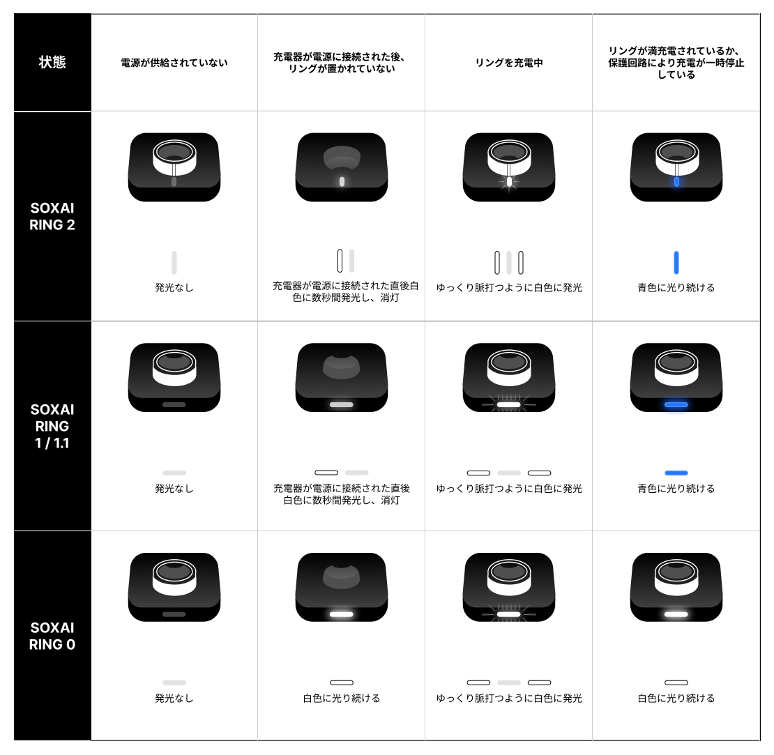リングの充電とバッテリー消費に関するトラブルシューティング – SOXAI 
