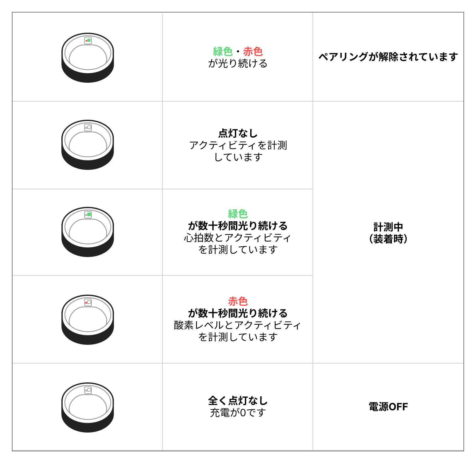 リングの充電とバッテリー消費に関するトラブルシューティング – SOXAI 