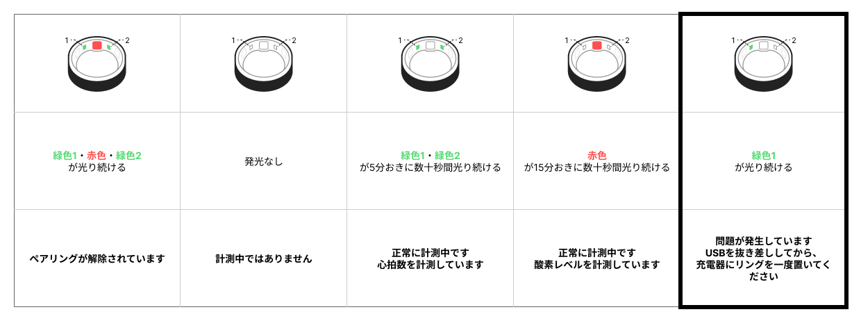 [A]Ring LED color reference.png