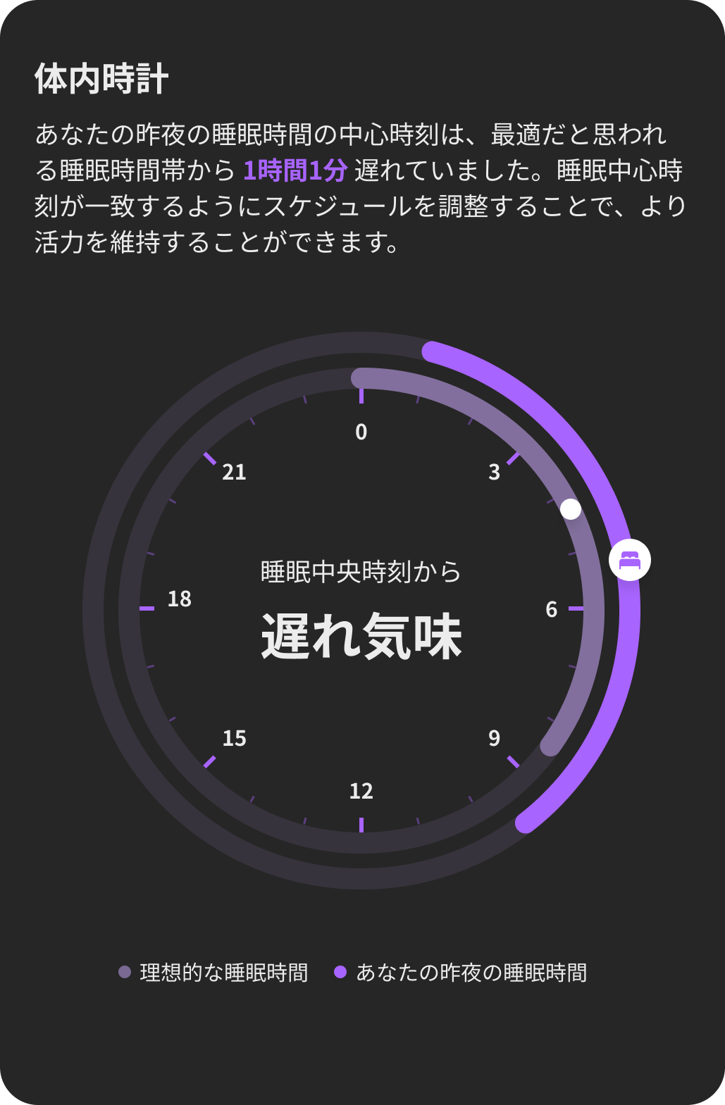 body clock.png